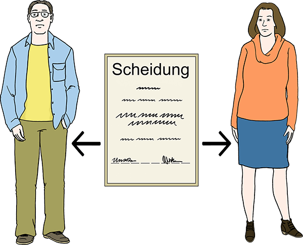 Trennung und Scheidung